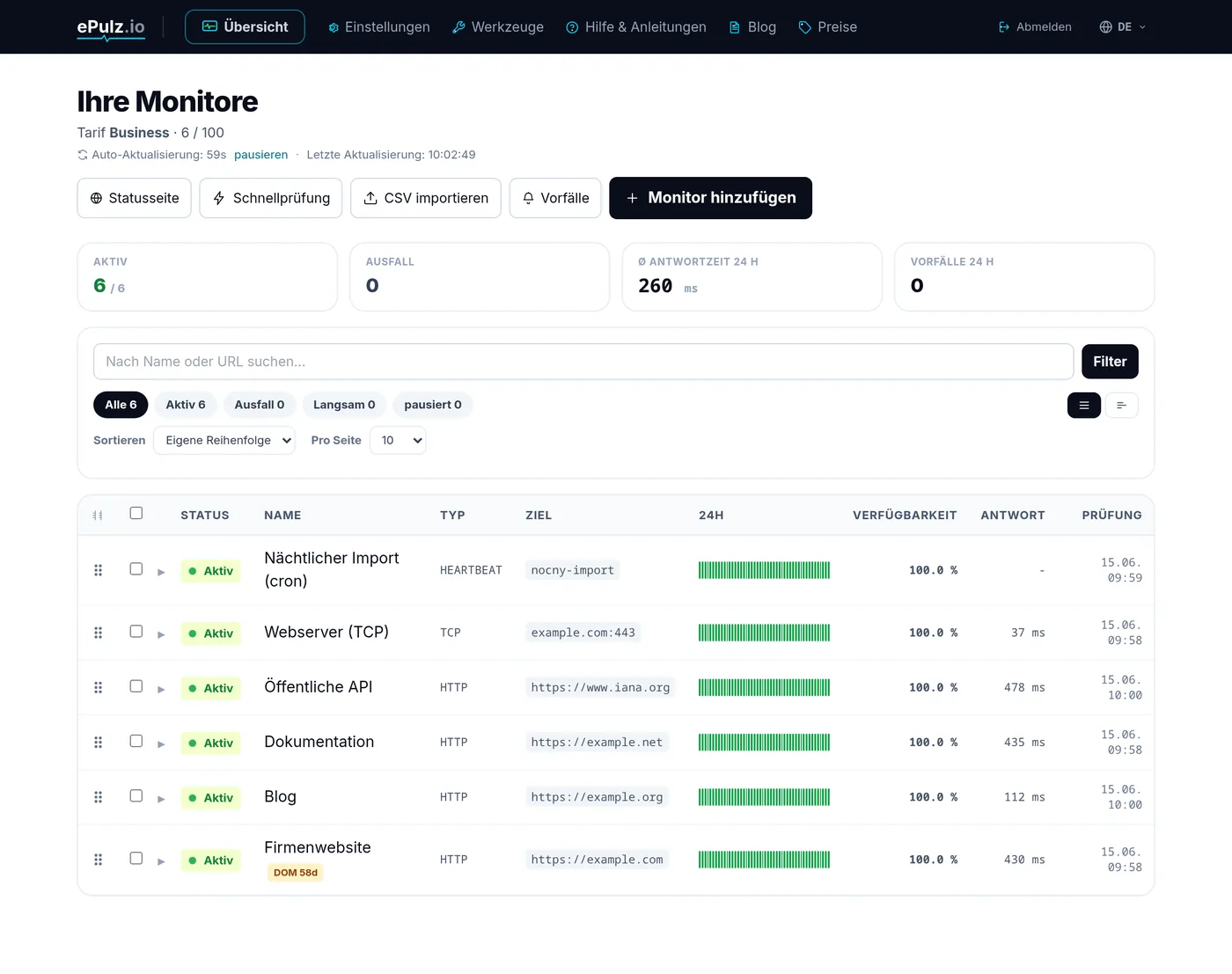 ePulz.io-Übersicht mit Monitoren