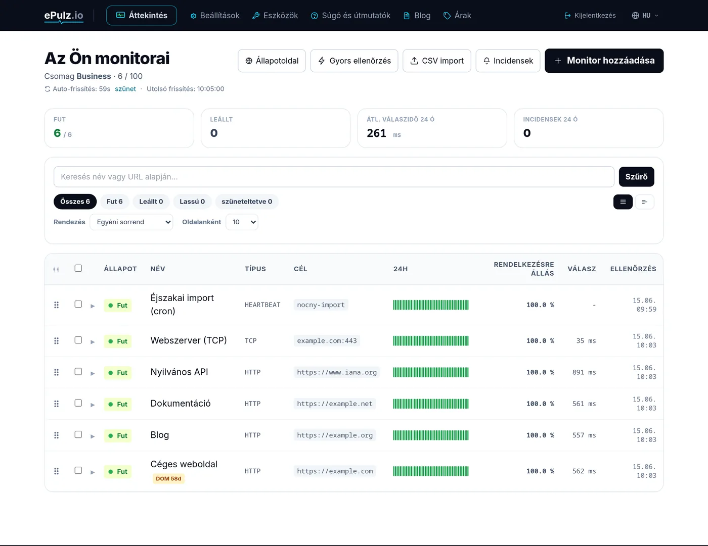 ePulz.io vezérlőpult monitorokkal