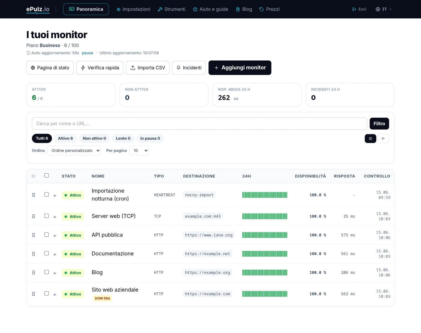 Dashboard di ePulz.io con monitor