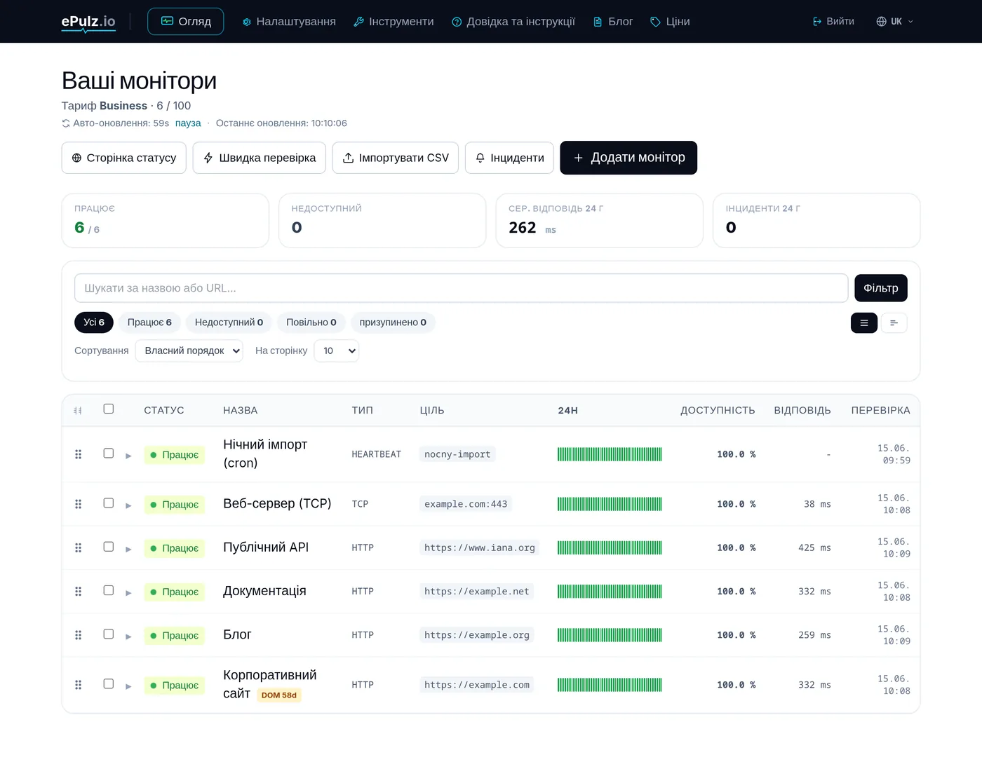 Огляд ePulz.io з моніторами