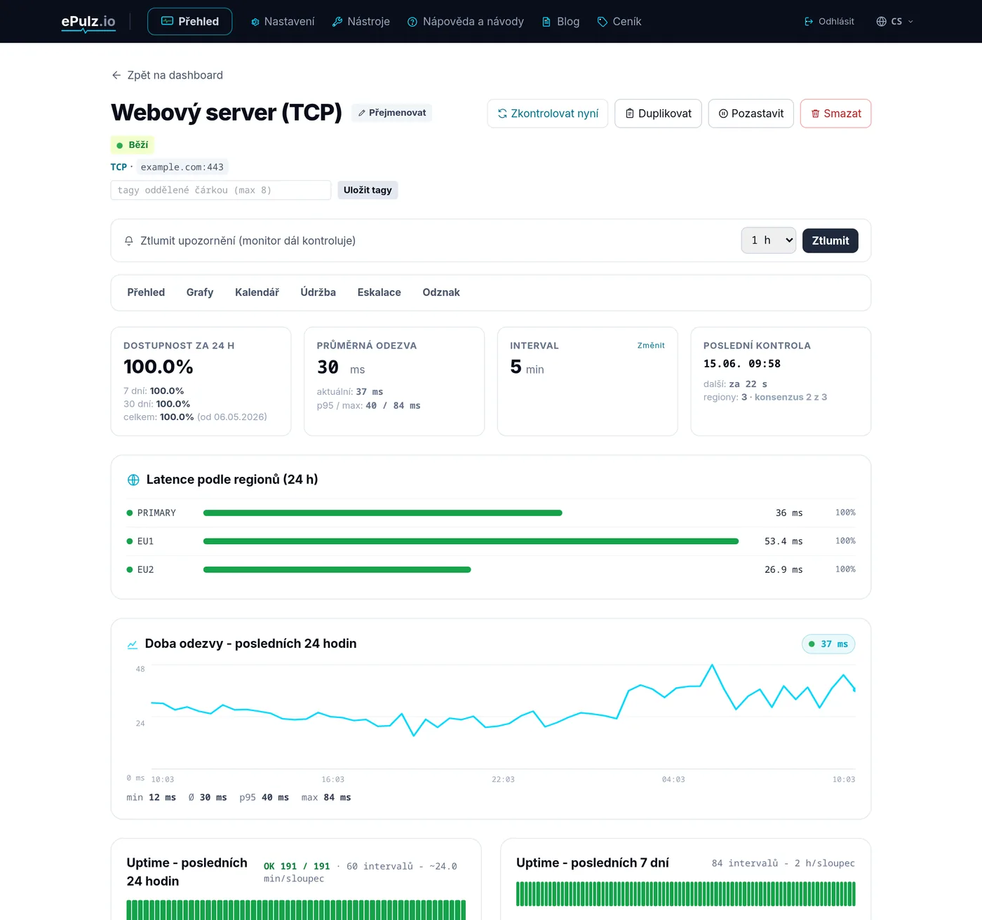Detail monitoru s grafy dostupnosti a odezvy