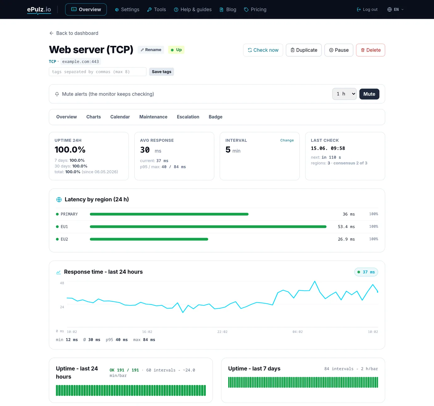 Monitor detail with uptime over 24h, 7 and 30 days, average response time and a chart